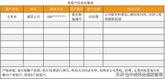 大眾點評差評怎么找到客戶聯(lián)系方式（美團團購差評怎么找到客戶聯(lián)系方式）