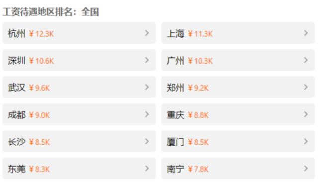 網(wǎng)絡(luò)營銷師培訓(xùn)費用是多少錢一個月，網(wǎng)絡(luò)營銷師培訓(xùn)費用是多少錢的