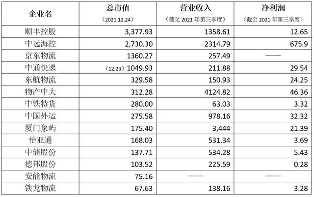 物流公司有哪些部門和崗位組成（物流公司有哪些部門和崗位職責(zé)）