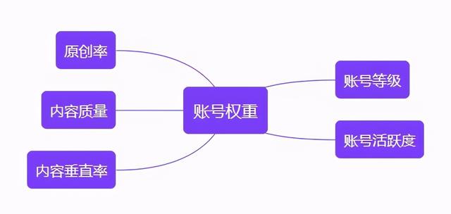 被小紅書收錄是什么意思（小紅書被收錄什么意思）