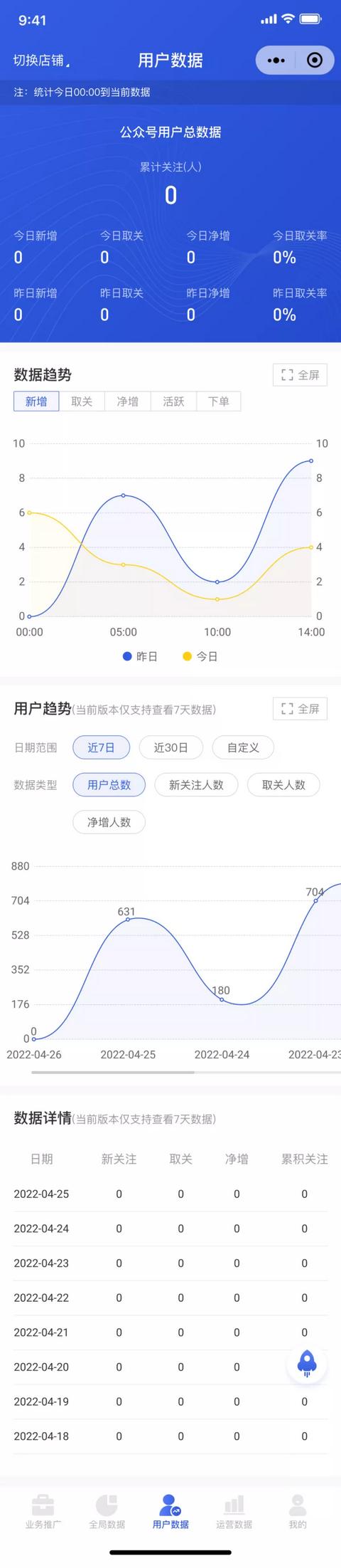 微信統(tǒng)計(jì)助手小程序怎么用的，統(tǒng)計(jì)助手小程序操作方法？