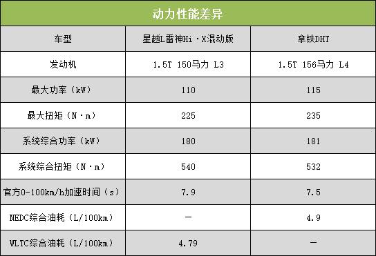 油電混合車(chē)十大排名七座（2022油電混合車(chē)十大排名）