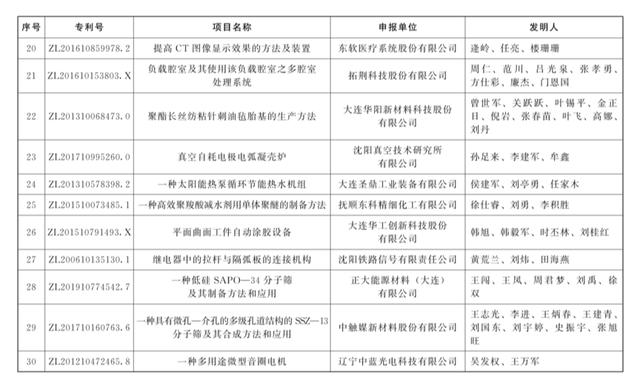 遼寧專(zhuān)利代理公司哪個(gè)好（沈陽(yáng)專(zhuān)利代理機(jī)構(gòu)排名）