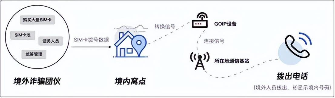 通信平臺(tái)是什么東西組成的（通信平臺(tái)有哪些）