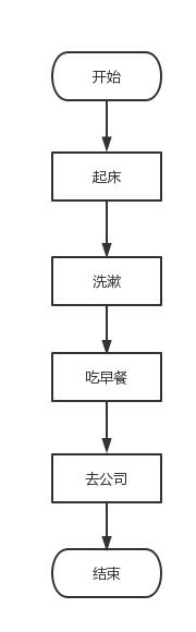 程序的三種基本控制結(jié)構(gòu)的共同特點(diǎn)是__________（程序的3種基本控制結(jié)構(gòu)是）