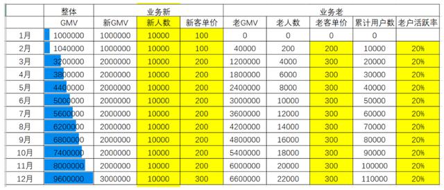 淘寶的客群指數(shù)是什么，淘寶訪客指數(shù)是什么意思？