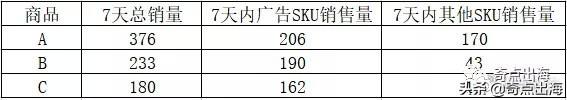 廣告推廣方式有哪幾種（宣傳推廣的方式）