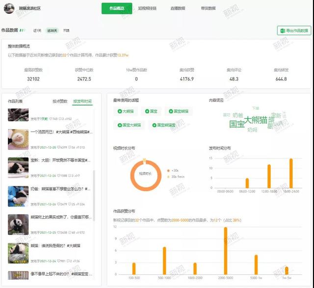 視頻號名字怎么取比較好一點（請問視頻號名字咋取好）