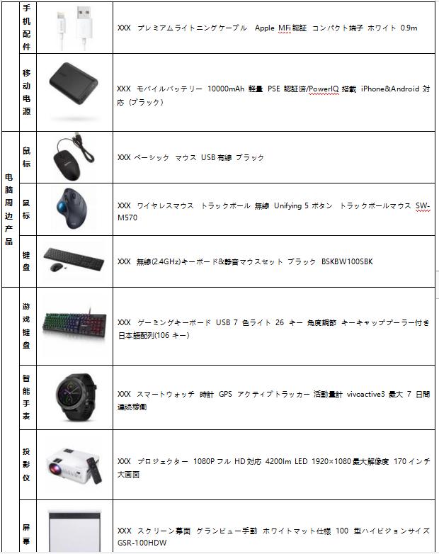 跨境電商術語listing（listings電商是什么意思）