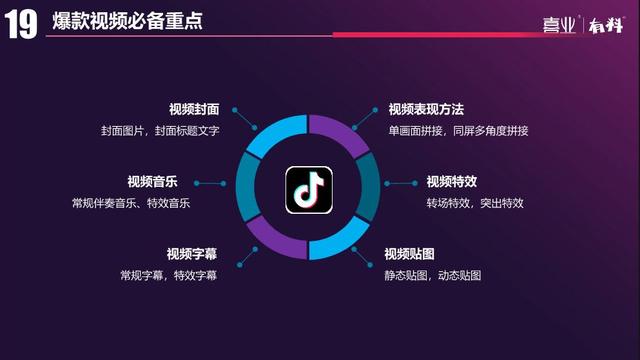50集全套短視頻0基礎(chǔ)到高手視頻課程，限時(shí)免費(fèi)領(lǐng)取"