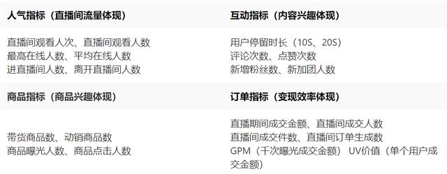 抖音直播不賺錢？中小企業(yè)「避坑指南」