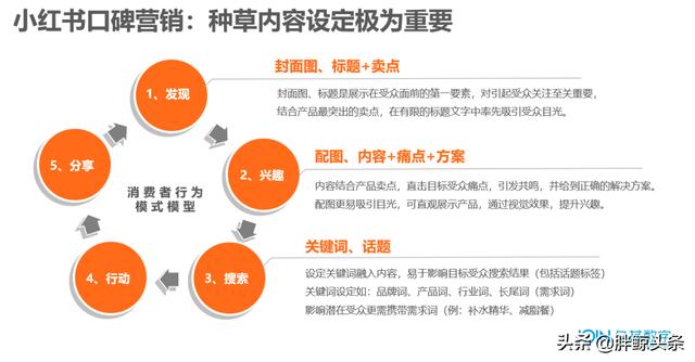 小紅書沒有流量怎么辦啊，小紅書沒有流量怎么辦啊知乎？