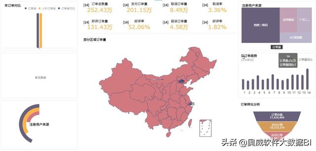 電商運(yùn)營分析報(bào)告，電商運(yùn)營數(shù)據(jù)分析？