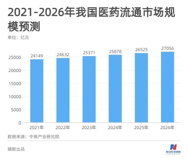 醫(yī)藥銷售掙錢嗎，醫(yī)藥銷售能掙多少錢？