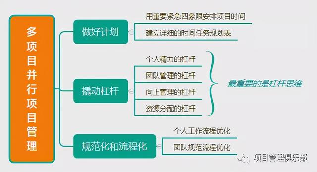 項(xiàng)目管理七個(gè)方法是什么，項(xiàng)目管理七個(gè)方法是什么意思？