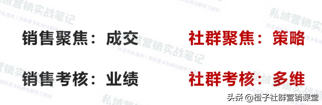微信社群運營有哪些各種功能，社群運營每天都做什么？