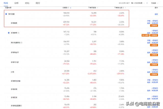 淘寶做一款爆款要多久，淘寶打造一個爆款要多少錢？
