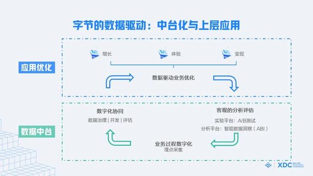 什么是敏捷開發(fā)方法_敏捷開發(fā)過程包含哪些步驟_（敏捷開發(fā)項目管理流程）