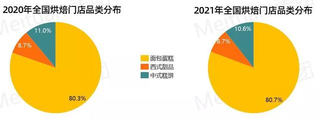 烘焙創(chuàng)業(yè)項目計劃書，烘焙創(chuàng)業(yè)項目計劃書模板