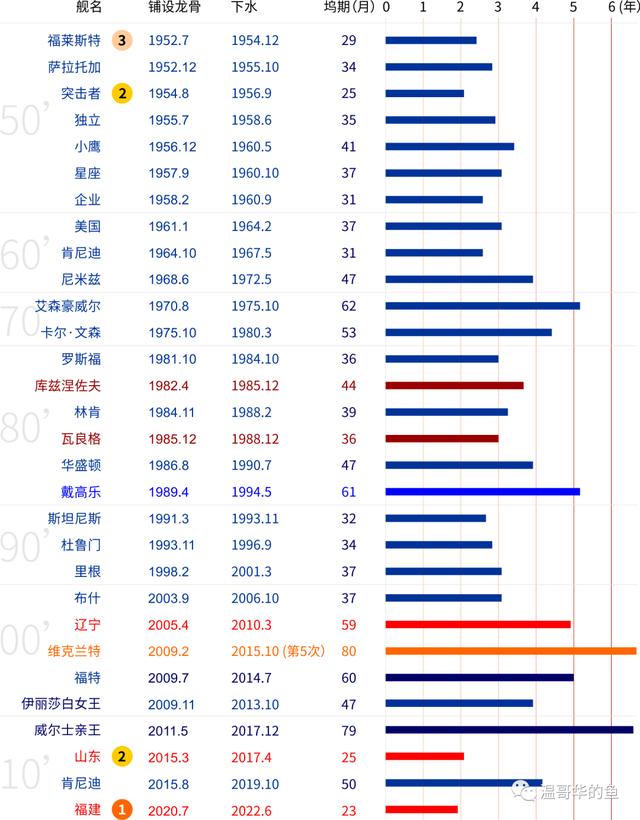 山東艦航母造價多少億人民幣，山東艦造價究竟有多貴？