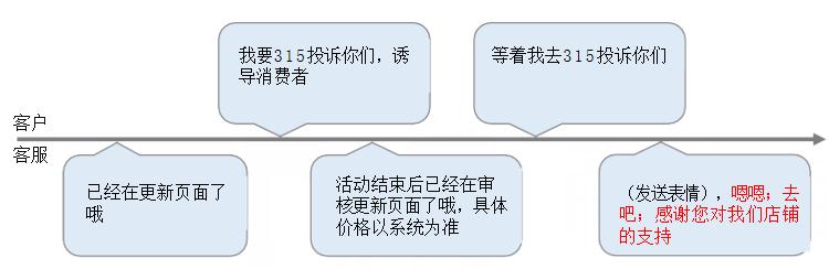 電商客服培訓的內(nèi)容有什么_（電商客服培訓流程）