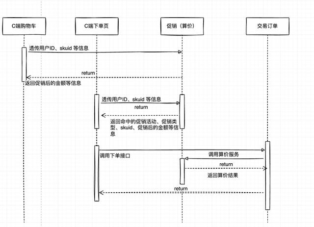 電商的入門基本知識有哪些呢（電商的入門基本知識有哪些書）