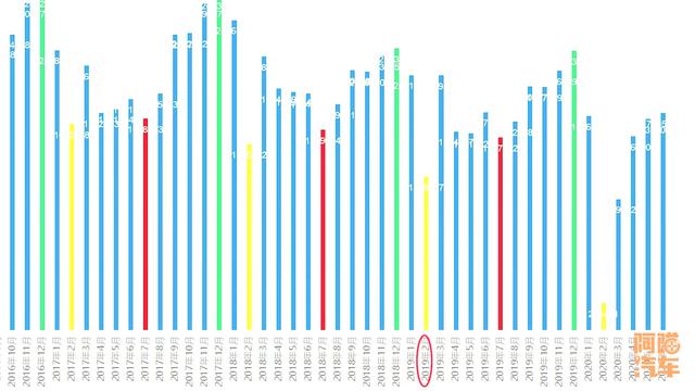 汽車銷量排行榜2022年7月完整版，汽車銷售排行8月？