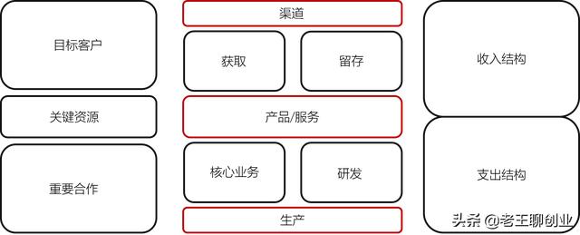寫一份創(chuàng)業(yè)計劃書范文，寫一份創(chuàng)業(yè)計劃書范文怎么寫