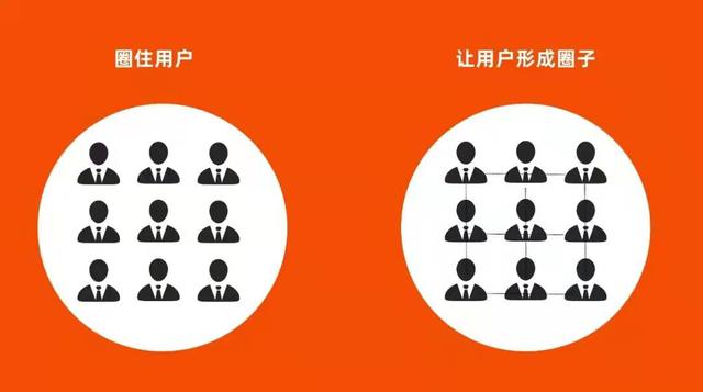 圈層營銷是什么意思啊（什么是圈層營銷_）
