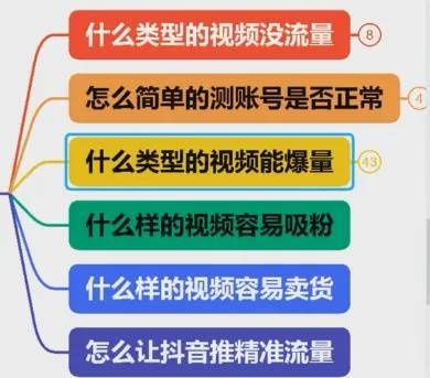 玩抖音都是些什么人群，抖音主要人群？
