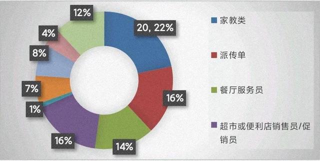 海底撈兼職工資多少錢一個(gè)月，海底撈兼職一個(gè)月？
