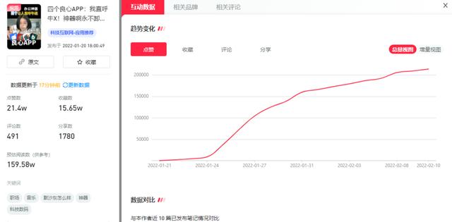 小紅書漲粉絲1元1000個(gè)粉絲平臺(tái)(小紅書粉絲一萬(wàn))
