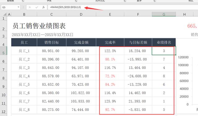 銷售報表數(shù)據(jù)統(tǒng)計及制作難嘛（銷售報表數(shù)據(jù)統(tǒng)計及制作模板）