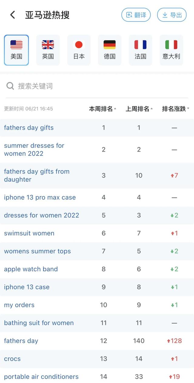 全球速賣(mài)通官網(wǎng)地址（全球速賣(mài)通官網(wǎng)服務(wù)內(nèi)容）