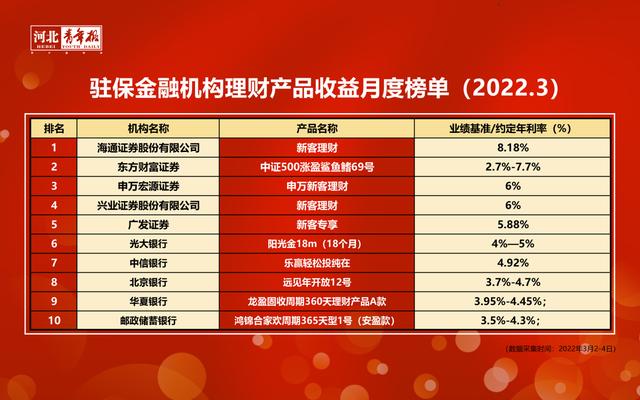 利息低的借款平臺排名能提前還款嗎（利息低的借款平臺排名能提前還款嘛）