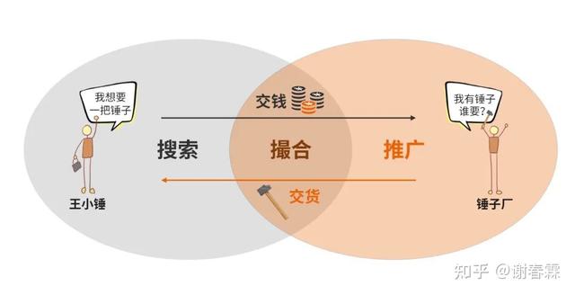 創(chuàng)業(yè)項(xiàng)目方向有哪些（創(chuàng)業(yè)行業(yè)方向）