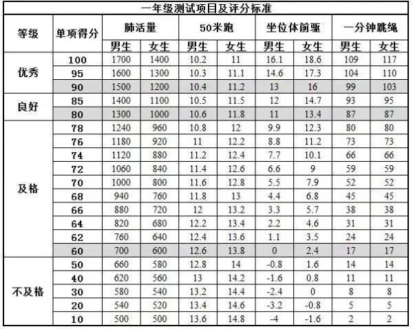 北京小學體育考試項目及標準2022（小學體育考試項目及標準2022山東）
