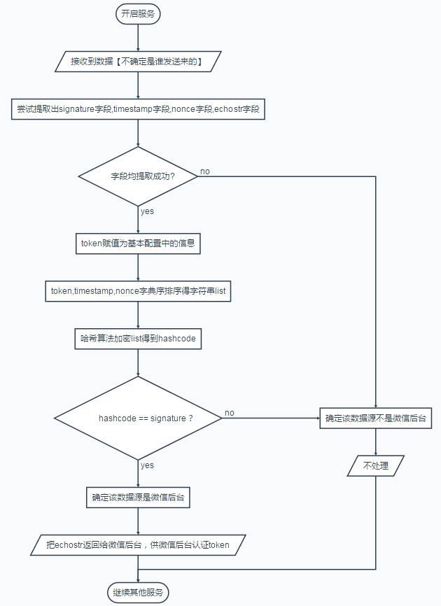 微信公眾平臺開發(fā)文檔是什么（微信公眾號平臺開發(fā)文檔）