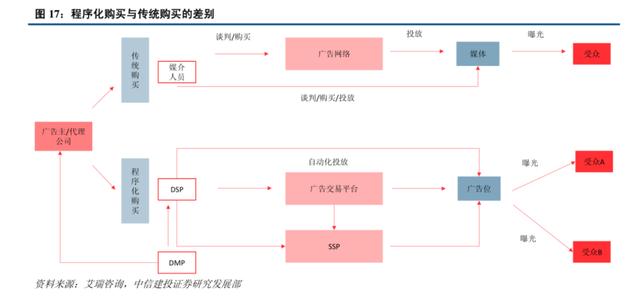 萬相臺開哪種得好（萬相臺效果怎么樣）