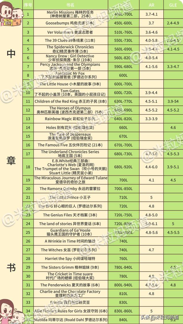 小紅書作品怎么置頂不了了（小紅書作品怎么置頂不了評論）