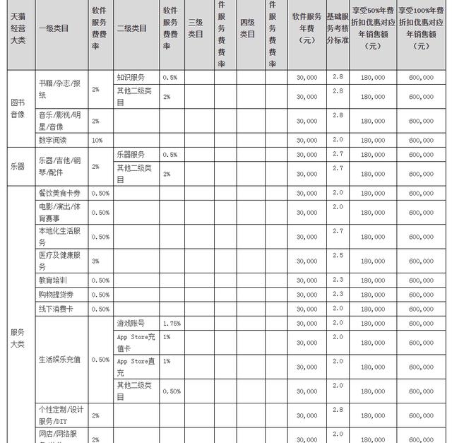 淘寶大學(xué)學(xué)費多少（淘寶大學(xué)需要交費嗎）