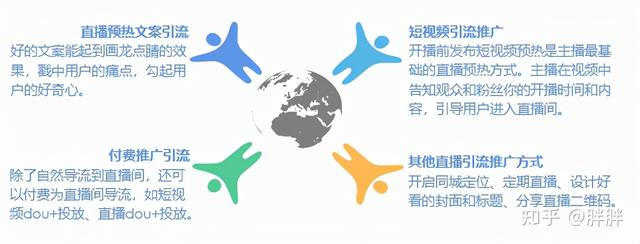 抖音開直播怎么弄粉絲團（手機抖音開直播怎么弄）