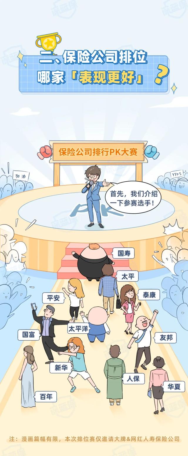 保險公司排名前十名是哪幾家（中國保險公司排名前十名）