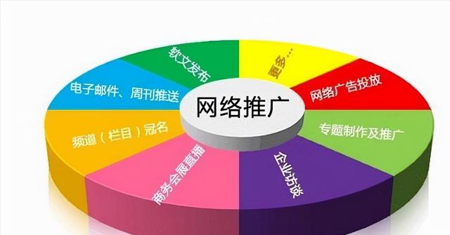 網(wǎng)絡推廣如何做原來大家都在用這個簡單方法嗎，網(wǎng)絡推廣如何做原來大家都在用這個簡單方法說明？