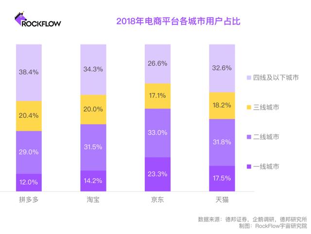淘寶網(wǎng)電商模式，淘寶電子商務(wù)為什么這么成功？