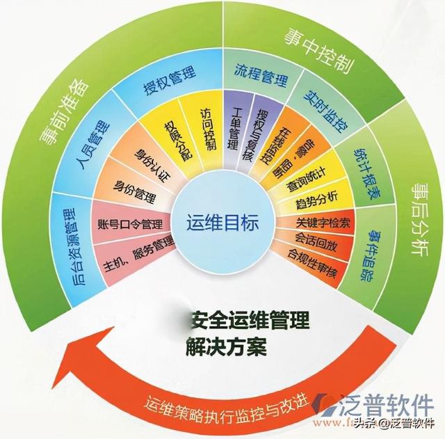 erp培訓(xùn)班（學(xué)erp系統(tǒng)要多少錢）