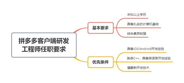 安卓開發(fā)求職招聘微信群號碼（安卓開發(fā)求職招聘微信群號多少）