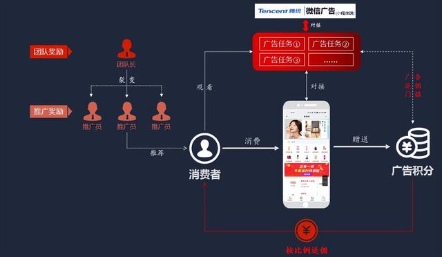 線上宣傳推廣方式有哪些優(yōu)勢，線上宣傳推廣方式有哪些類型？