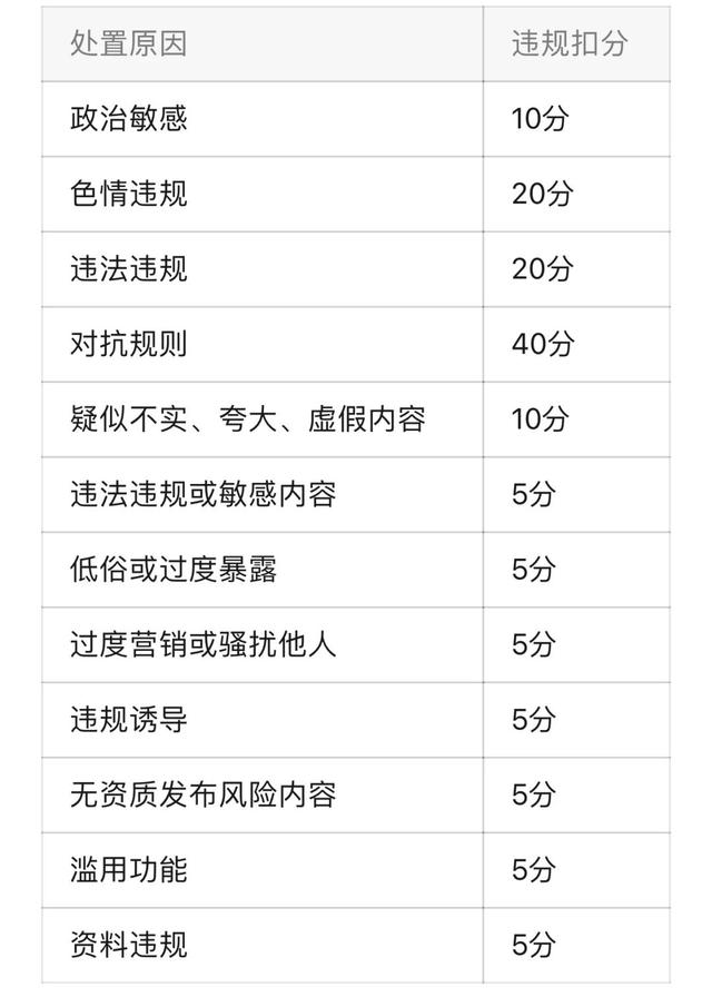 微信視頻號怎么不讓部分人看我發(fā)的視頻呢（微信視頻號發(fā)的視頻怎么不讓別人看）
