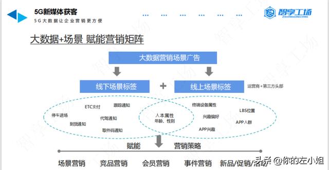 貸款客戶大數(shù)據(jù)精準獲客app（貸款行業(yè)精準獲客）